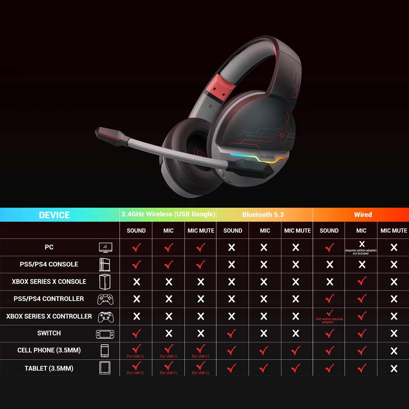 NUBWO G08 Dual Wireless USB 2.4Ghz + Bluetooth 5.3 Gaming Headset PS5 PC Mobile Switch Headphones