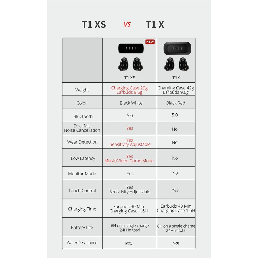 FIIL T1XS / T1 XS True Wireless Earphones